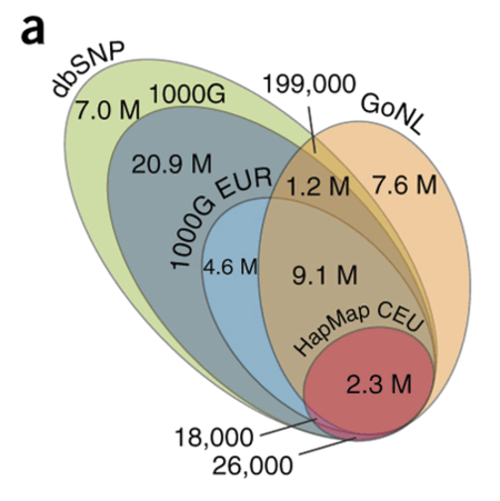 User:ChrisR/current NextGenSeq Testing - ISOGG Wiki